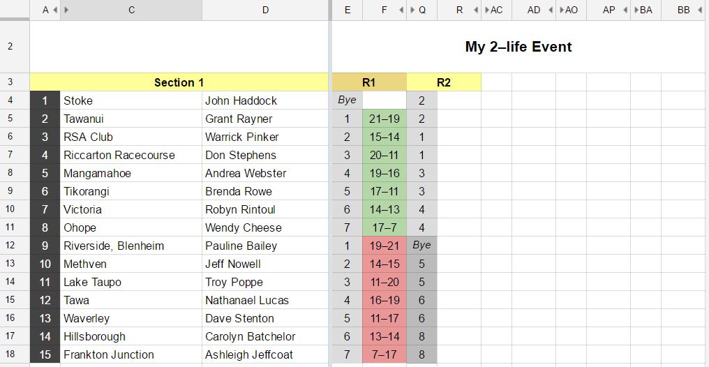 2-life event chart 2